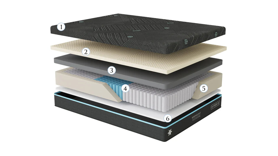 Híbrido LUXE de medianoche 