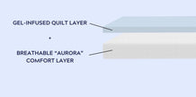 COLCHÓN AURORA PLUS 13”