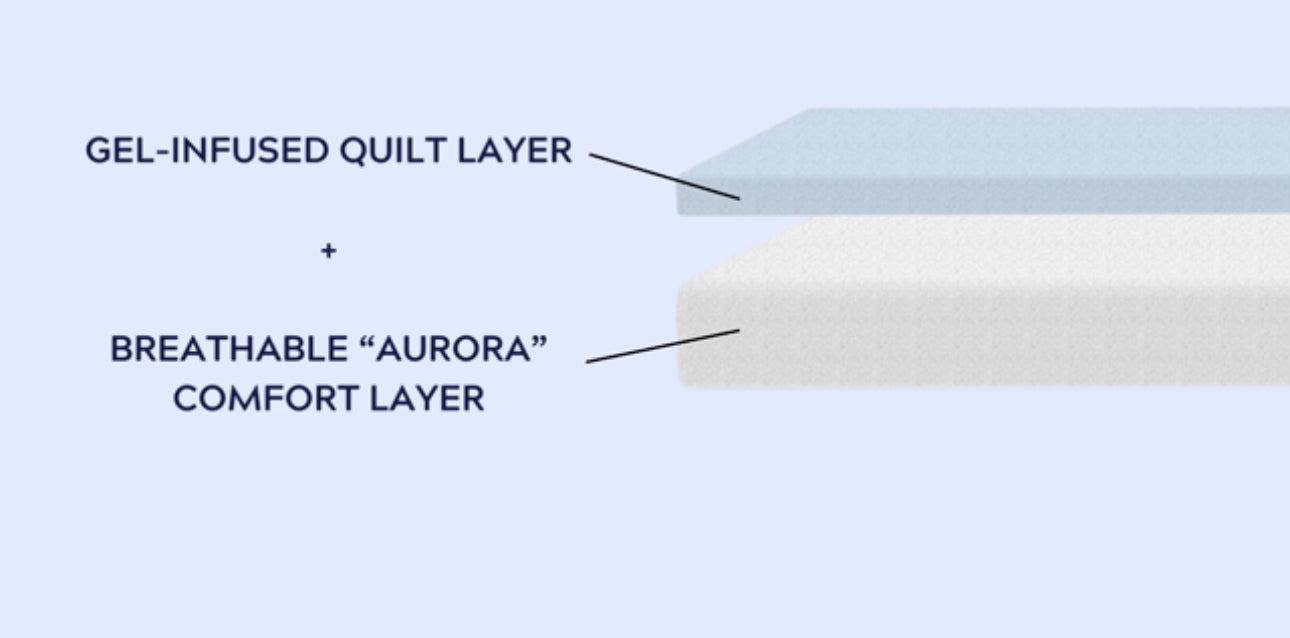 COLCHÓN AURORA PLUS 13”