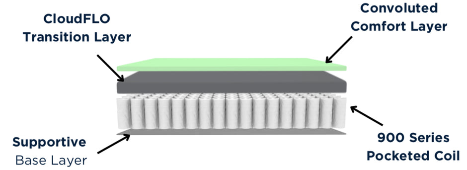 COLCHÓN ASPEN PLUSH EUROTOP DE 12”