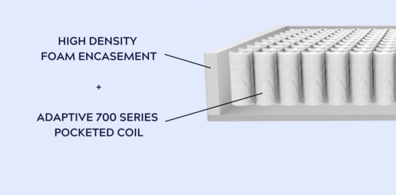 COLCHÓN AURORA FIRM DE 13”