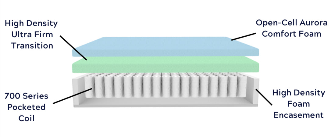 COLCHÓN AURORA FIRM DE 13”