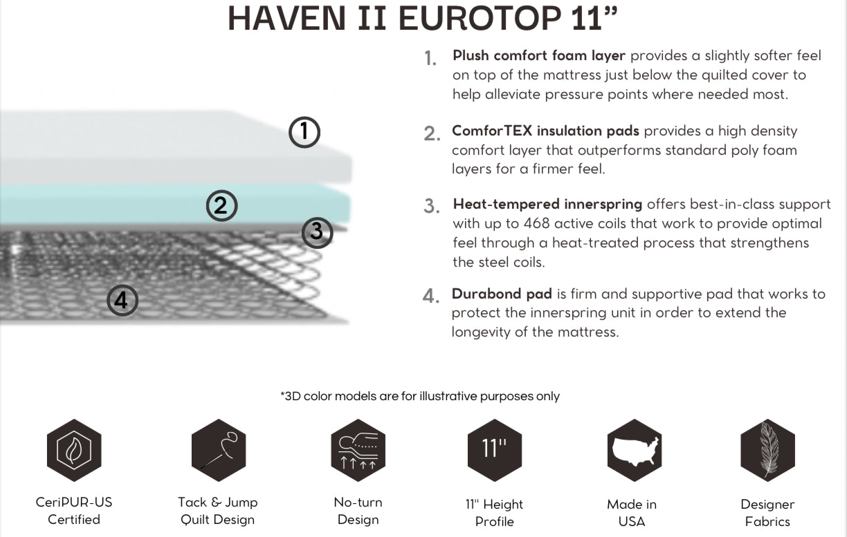 HAVEN II EUROTOP 11”