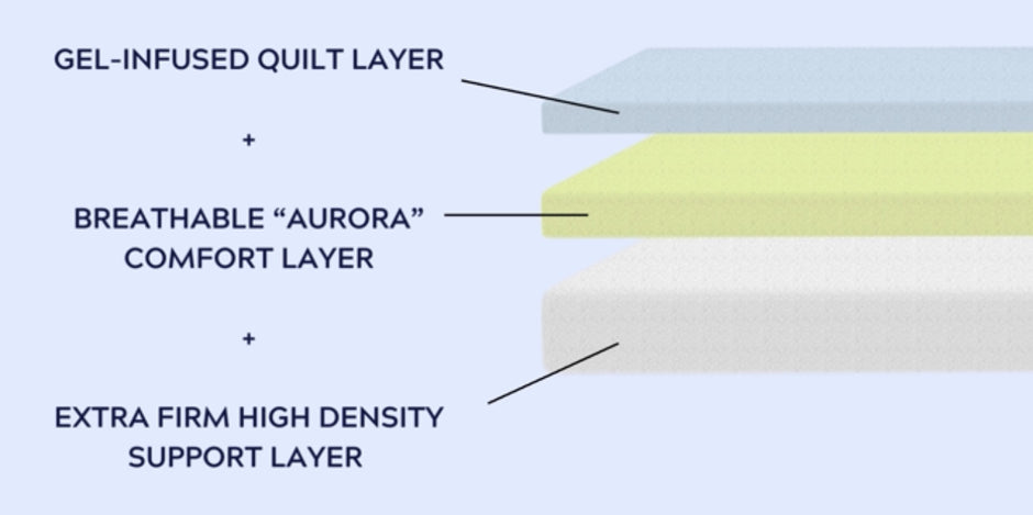 COLCHÓN AURORA FIRM DE 13”