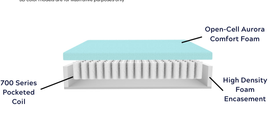 COLCHÓN AURORA PLUS 13”