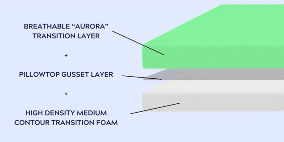 COLCHÓN AURORA LUX PILLOWTOP DE 15”