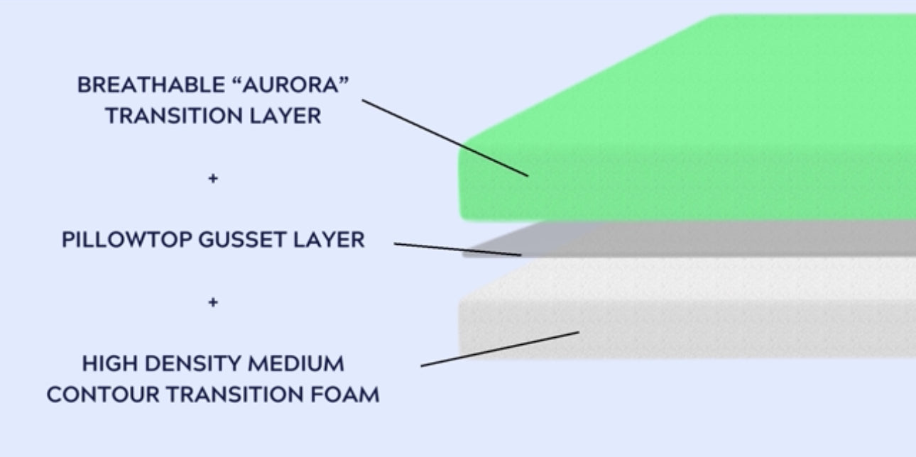 COLCHÓN AURORA LUX PILLOWTOP DE 15”