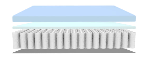 COLCHÓN COOLSILK HÍBRIDO FIRME DE 12"