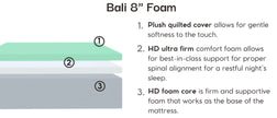 Ball 8” Foam Mattress