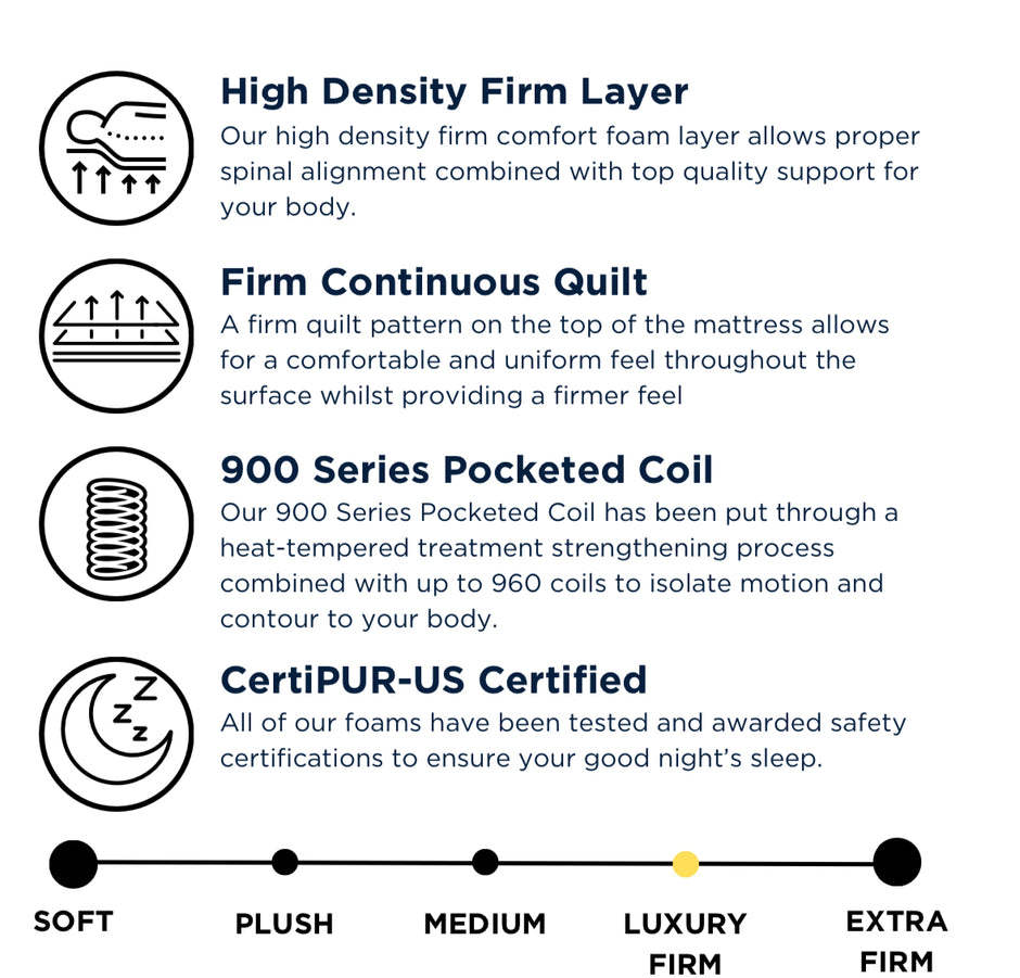 COLCHÓN COOLSILK HÍBRIDO FIRME DE 12