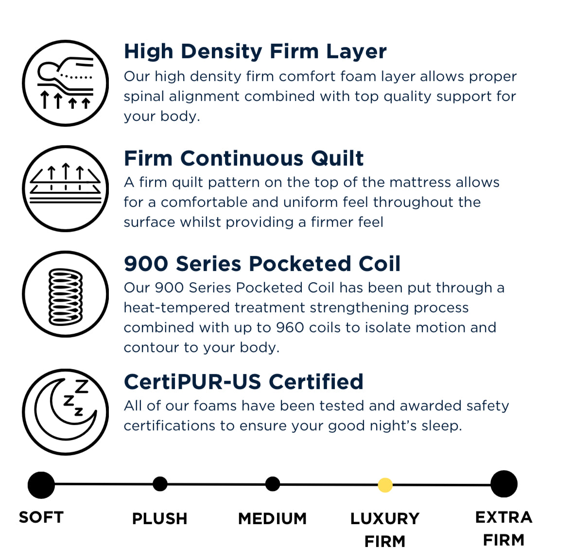 COLCHÓN COOLSILK HÍBRIDO FIRME DE 12