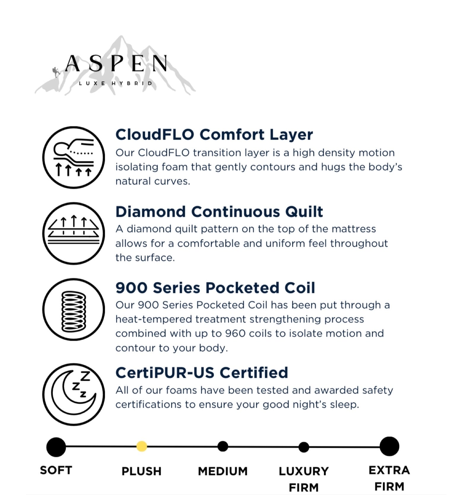 COLCHÓN ASPEN PLUSH EUROTOP DE 12”