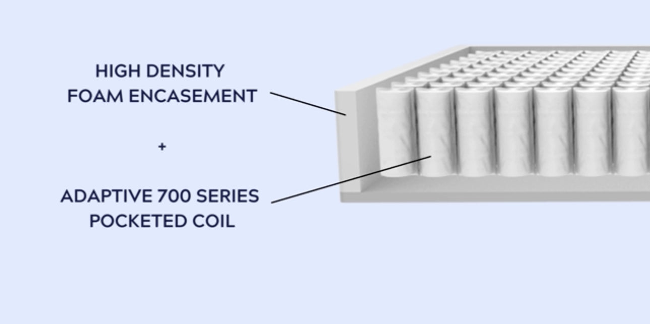 COLCHÓN AURORA EUROTOP 13”