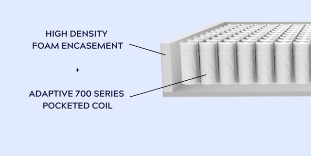 COLCHÓN AURORA PLUS 13”
