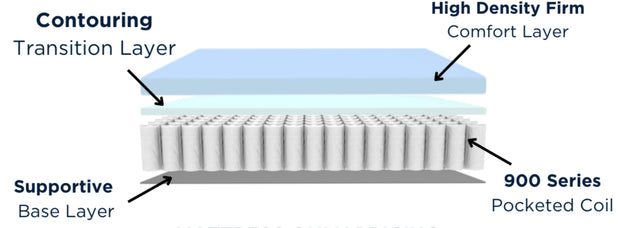 COLCHÓN ASPEN LUX Hybrid FIRM DE 12”