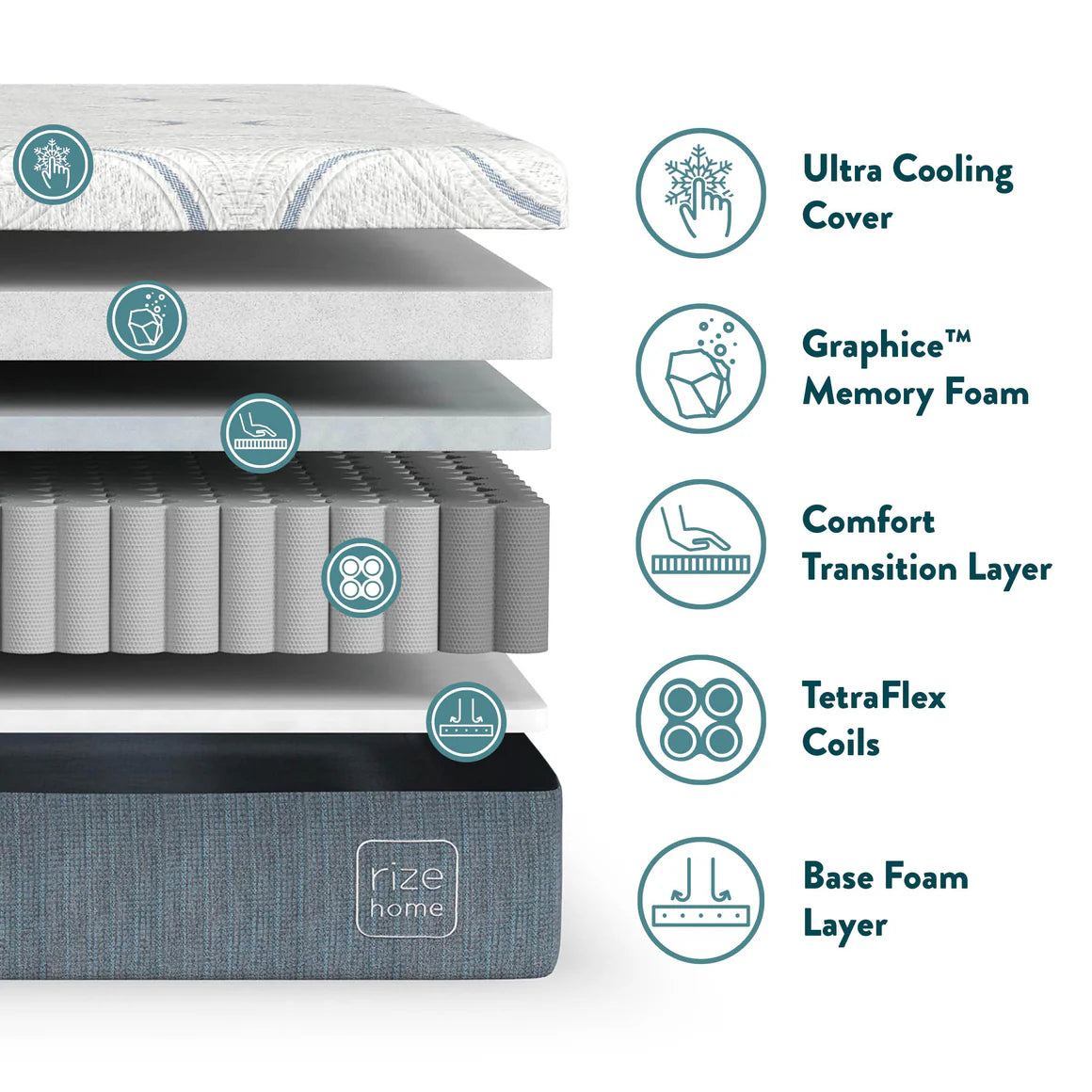 COLCHÓN RZ COOL FLEX PLUS DE 12