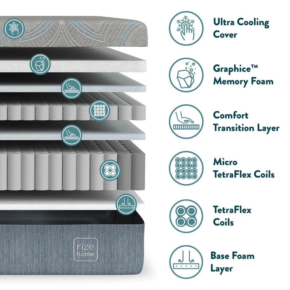 COLCHÓN RZ COOL FLEX PRO DE 14