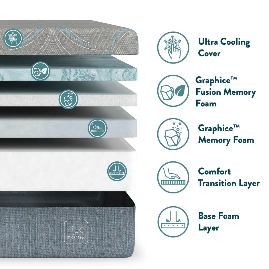 Colchón RZ Cool Pro de 14